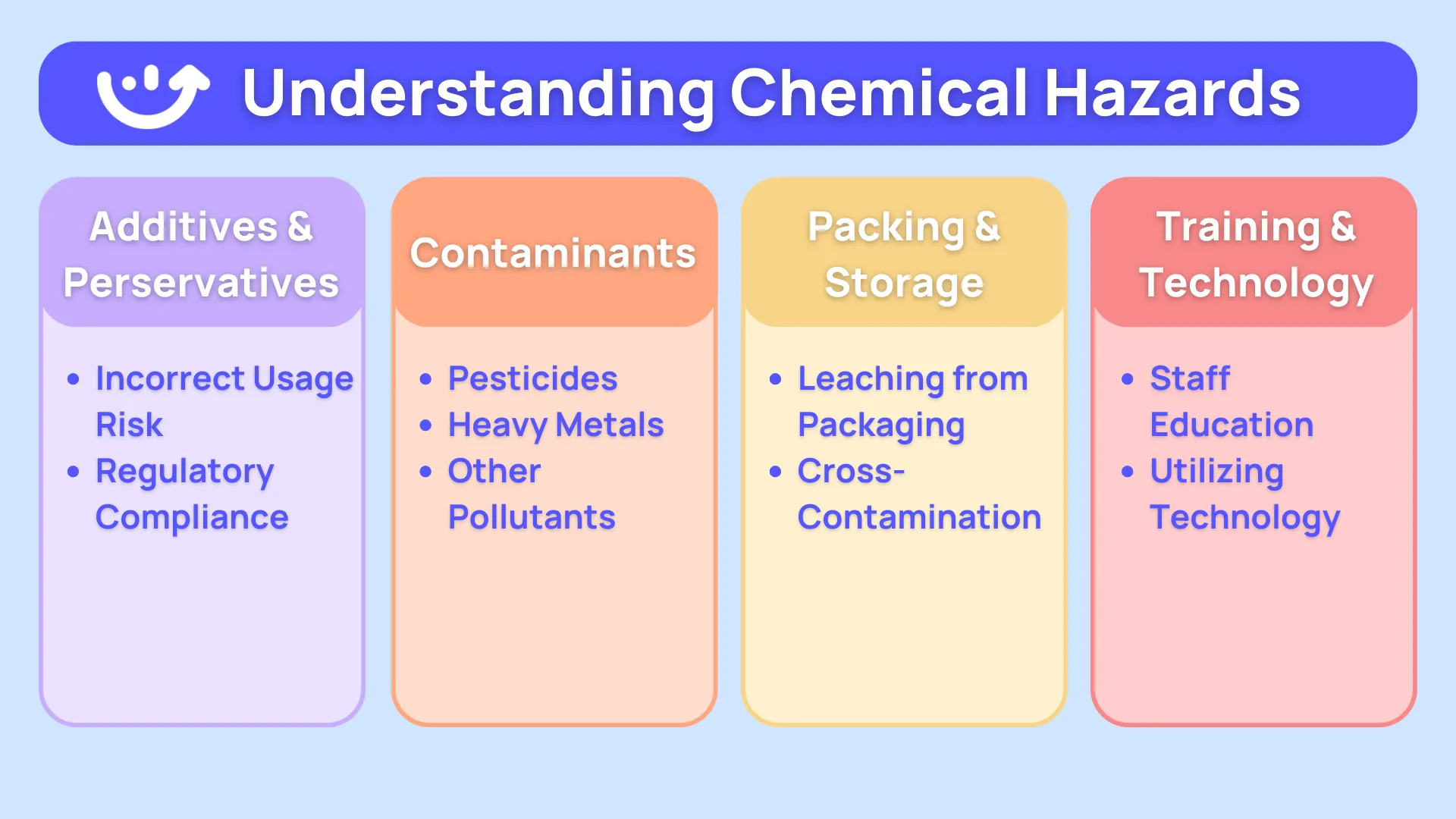 Chemical Hazards in Food A Restaurant Manager's Guide to Safe Food